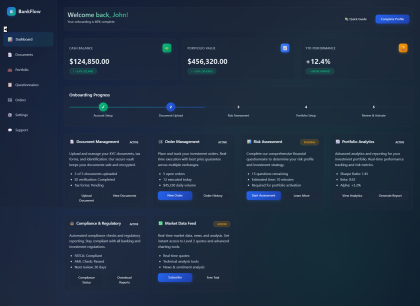 DigitalOnCloud - προεπισκόπηση εφαρμογής